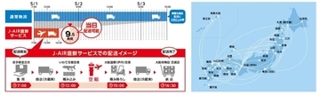 JAL、特産品の鮮度維持に特化した新配送サービス「J-AIR直鮮サービス」を6月17日より開始