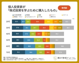 個人投資家、20代の3人に1人が「セミナー」を活用　若い世代ほど「知識への先行投資」を惜しまない傾向に