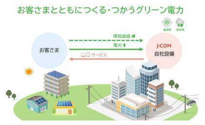 JCOM、東京都・埼玉県で「J:COMでんきソーラーコース」のトライアル提供を開始　ソーラーパネル費用0円で太陽光発電システムを設置可能