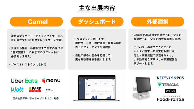 デリバリー注文一元管理サービス「Camel」を提供するtacoms、飲食店の自動化・DX展『スマートレストランEXPO』に出展　12月7日〜9日