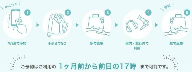 JR東日本、旅に必要なものを駅で借りて駅で返すサービス「JRE手ぶら旅」を東京・仙台駅にて開始　2月1日より