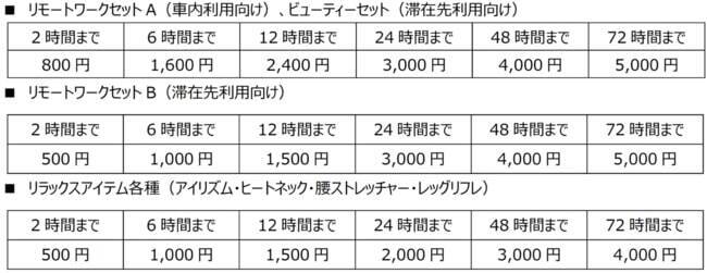 JR東日本、旅に必要なものを駅で借りて駅で返すサービス「JRE手ぶら旅」を東京・仙台駅にて開始　2月1日より