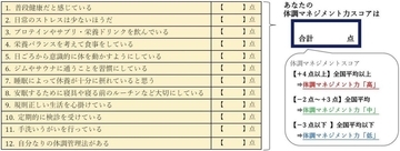 20代の2人に1人は「リモートワークで体調不良」を経験　体調マネジメント力の高さが「仕事」や「プライベート」にも影響