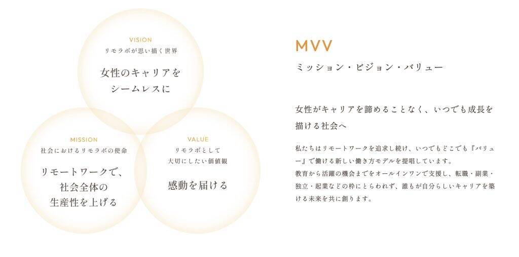 【寄稿】ライフステージに左右されない “自分らしい働き方”を取り戻す挑戦｜株式会社リモラボ