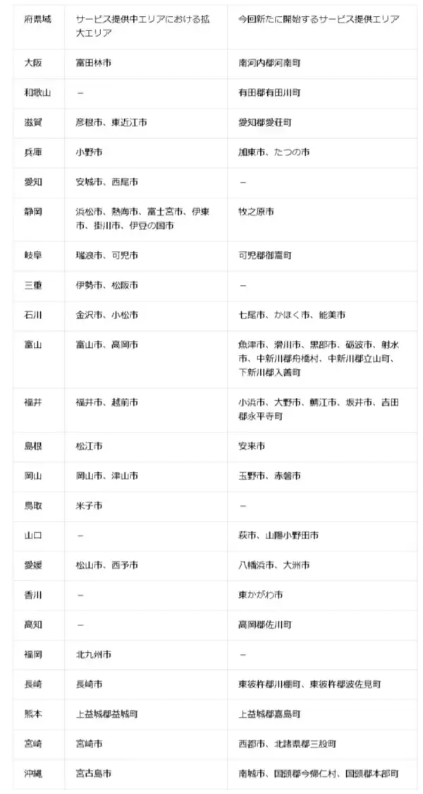 NTT西日本、大阪・兵庫・愛知などの一部エリアで「フレッツ 光クロス」の提供エリアを拡大　大容量データ通信を可能に