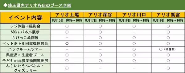 埼玉県で「彩の国フェア」開催　セブン‐イレブン、イトーヨーカドー、アリオが共同商品販売　埼玉県産食材を活用