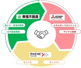 東急不動産とリエネ、三菱電機が3社提携　再エネ導入拡大とエネルギー自給率向上を目指す