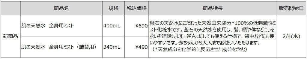 無印良品、2月4日より「肌の天然水 全身用ミスト」を新発売　釜石の天然水を主成分として使用