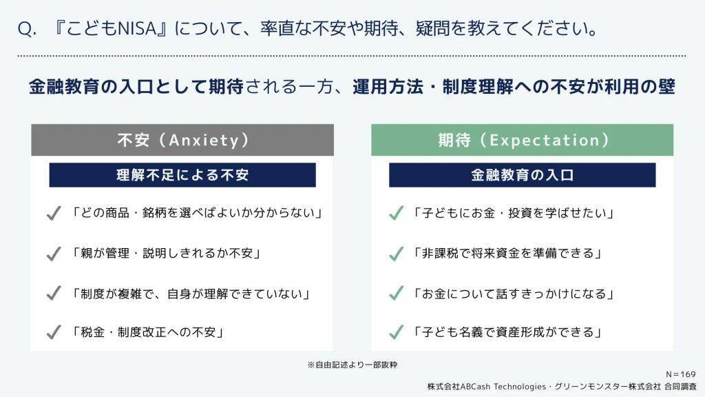 投資経験のある保護者の98％が、こどもNISAは「親主導」で運用意向　目的は「教育資金づくり」が最多に