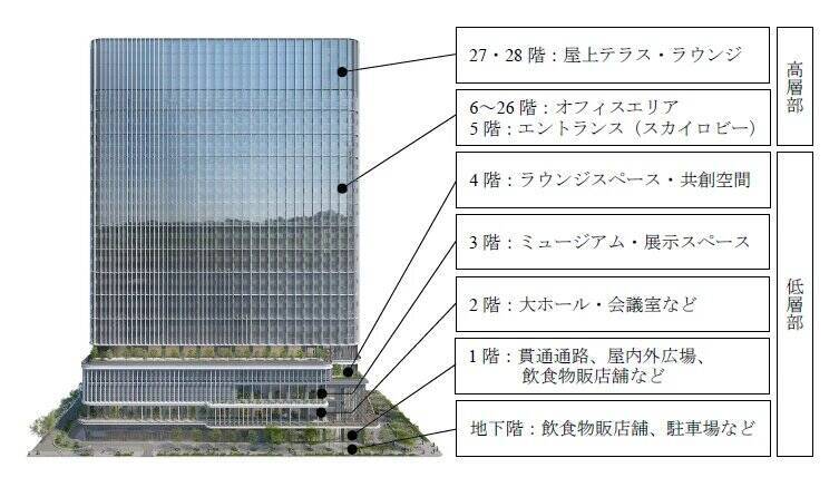 MUFG、「MUFG本館」の新築工事に着手　丸の内に地上28階・高さ約160メートルの新本館を2030年10月末竣工予定
