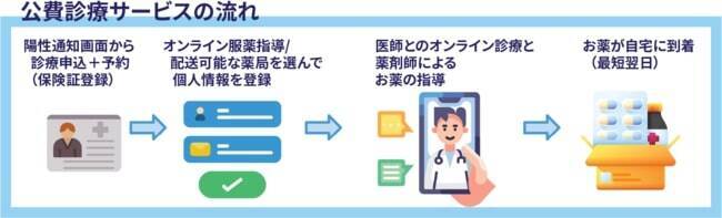 セブン-イレブンで販売中「PCR検査プリペイドカード」、インフルエンザの同時検査に対応　オンラインで治療薬も処方