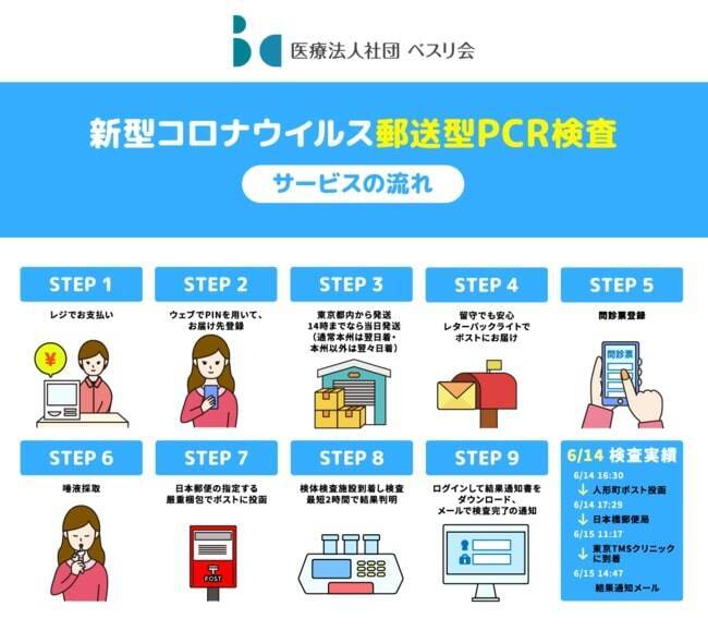セブン-イレブンで販売中「PCR検査プリペイドカード」、インフルエンザの同時検査に対応　オンラインで治療薬も処方