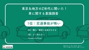 東京在住のZ世代、過半数が車を「いらない」と回答　「交通事故が怖い」「購入・維持にお金がかかる」などの声も