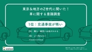 東京在住のZ世代、過半数が車を「いらない」と回答　「交通事故が怖い」「購入・維持にお金がかかる」などの声も