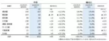 全国企業倒産件数、2026年2月は833件で3カ月連続前年超え　「不況型倒産」が全体の8割を占める