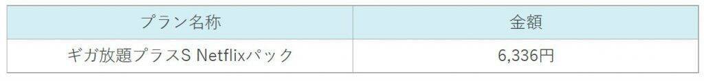 WiMAX+5GとNetflixがセットに　ワイヤレスゲート、月額6,336円で「ギガ放題プラスS Netflixパック」提供開始