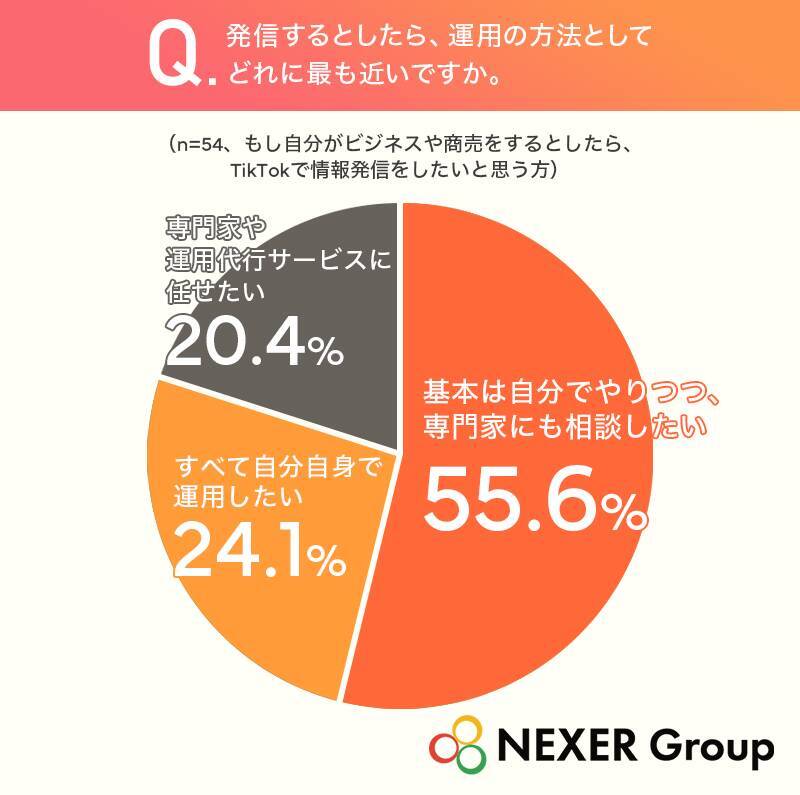 TikTokの利用目的、「暇つぶしや娯楽」が最多　約63％が企業・店舗の情報発信に「好感を持つ」と回答