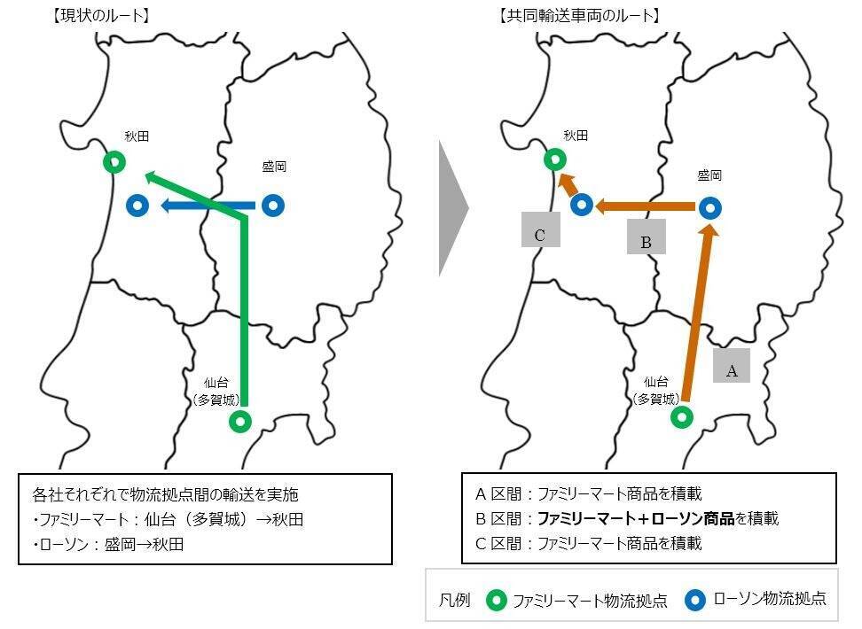 ファミリーマートとローソン、宮城・岩手・秋田の物流拠点で初の共同輸送を開始　4月11日より　物流課題へ対応