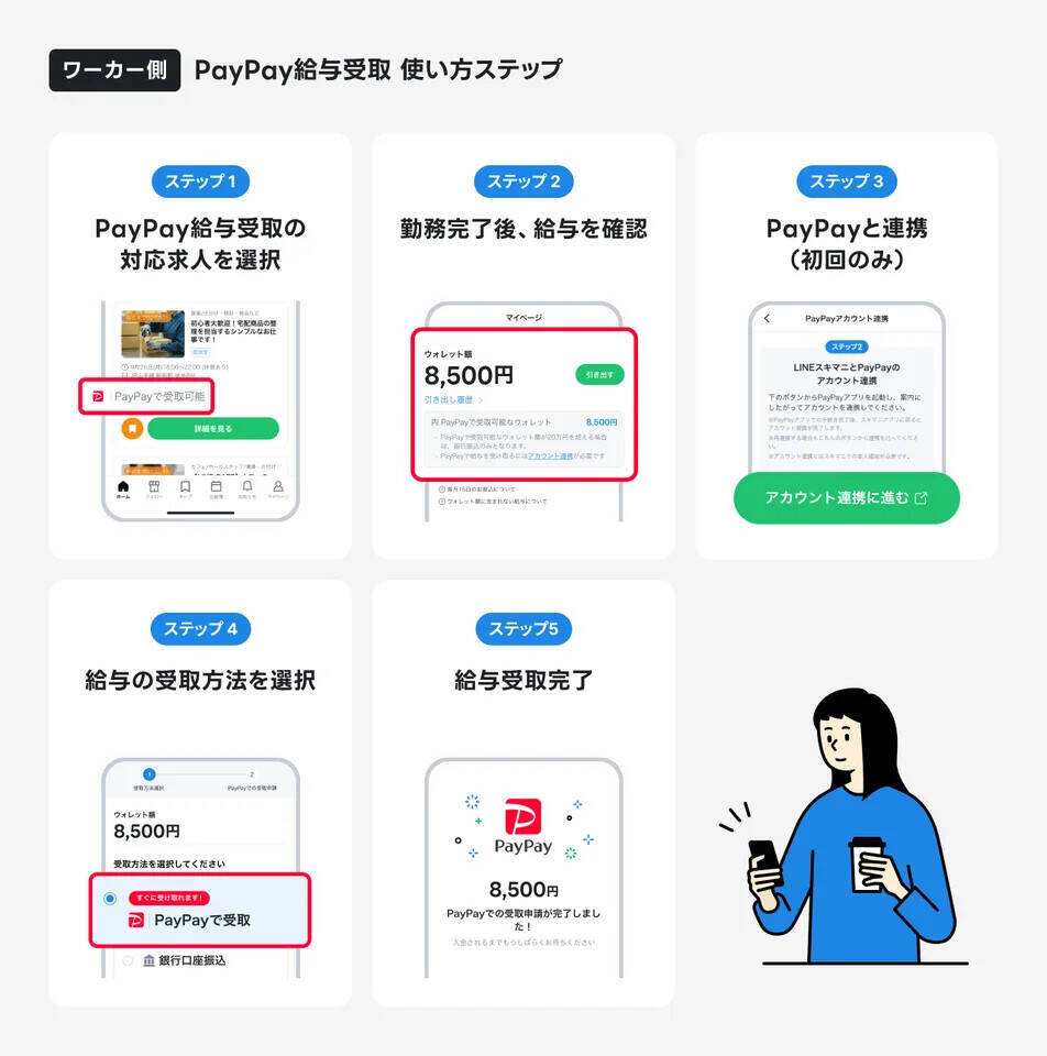 「LINEスキマニ」、「PayPay給与受取」対応を開始　PayPay残高へ最短数分反映の給与デジタル払いを選択可能に