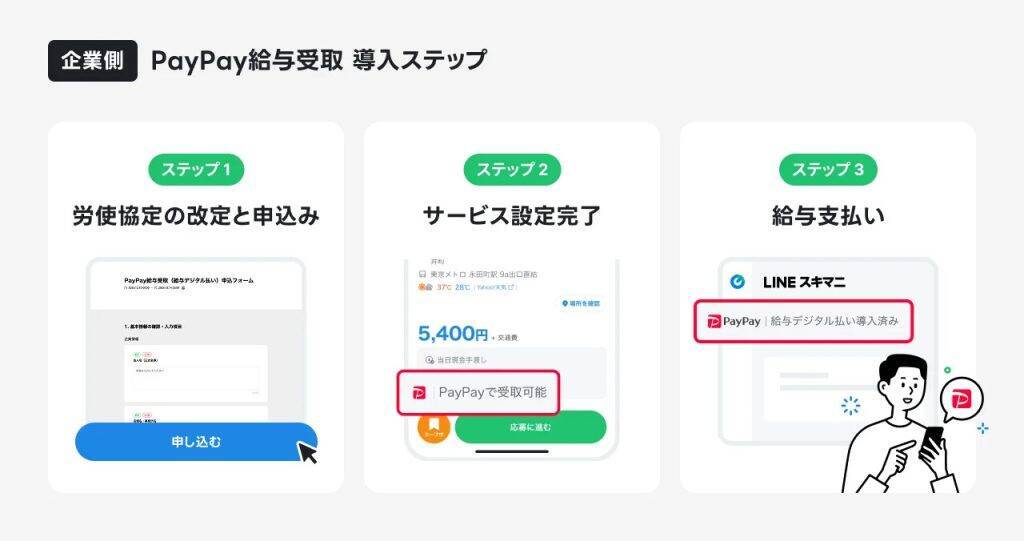「LINEスキマニ」、「PayPay給与受取」対応を開始　PayPay残高へ最短数分反映の給与デジタル払いを選択可能に