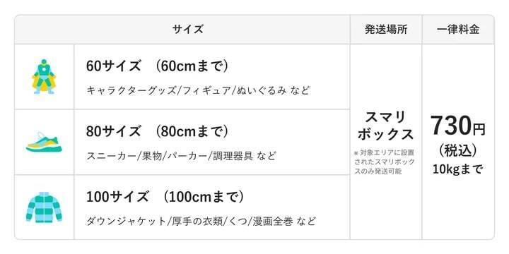 メルカリ、置き配指定で受け取る「エコメルカリ便」を1都3県で提供開始　宅配便100サイズまで送料一律730円