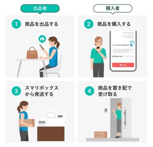 メルカリ、置き配指定で受け取る「エコメルカリ便」を1都3県で提供開始　宅配便100サイズまで送料一律730円