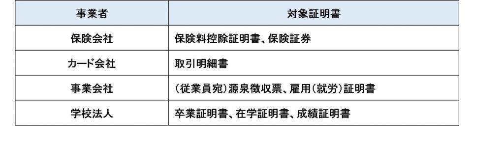 セブン-イレブン、24時間365日対応の「コンビニ証明書受取サービス」を開始　残高証明書などが即日発行可能に