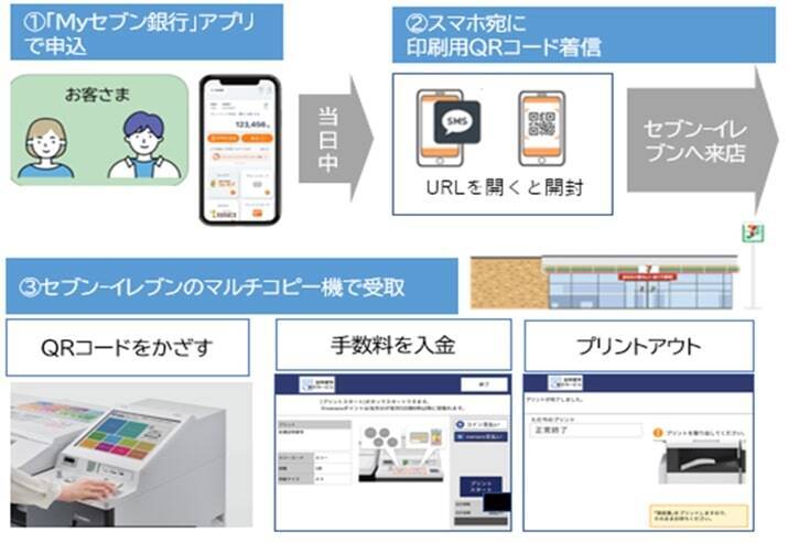 セブン-イレブン、24時間365日対応の「コンビニ証明書受取サービス」を開始　残高証明書などが即日発行可能に