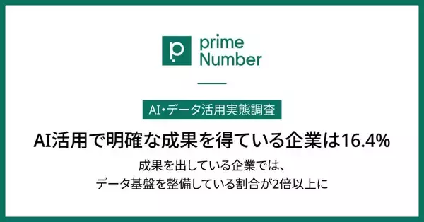 AIへの期待は高水準も、明確な成果を得ている企業は16.4%　成果には「データ基盤」整備が必要か