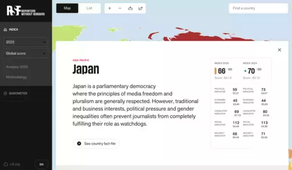 2025年版「世界報道自由度ランキング」が発表　日本は66位、G7最下位にとどまる理由は？