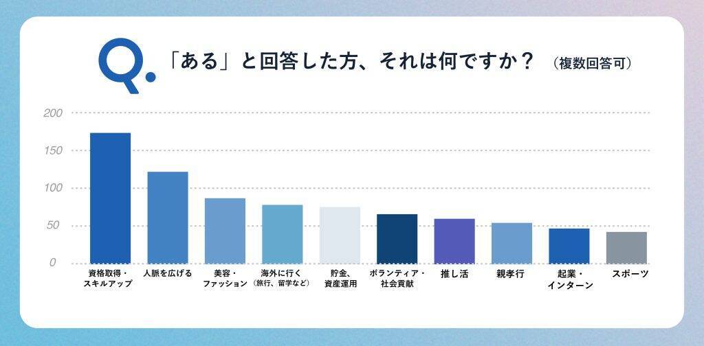 18歳新成人の約8割が「新生活に不安がある」と回答　要因の多くは「人間関係」や「生活環境」