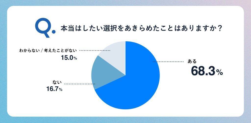 18歳新成人の約8割が「新生活に不安がある」と回答　要因の多くは「人間関係」や「生活環境」