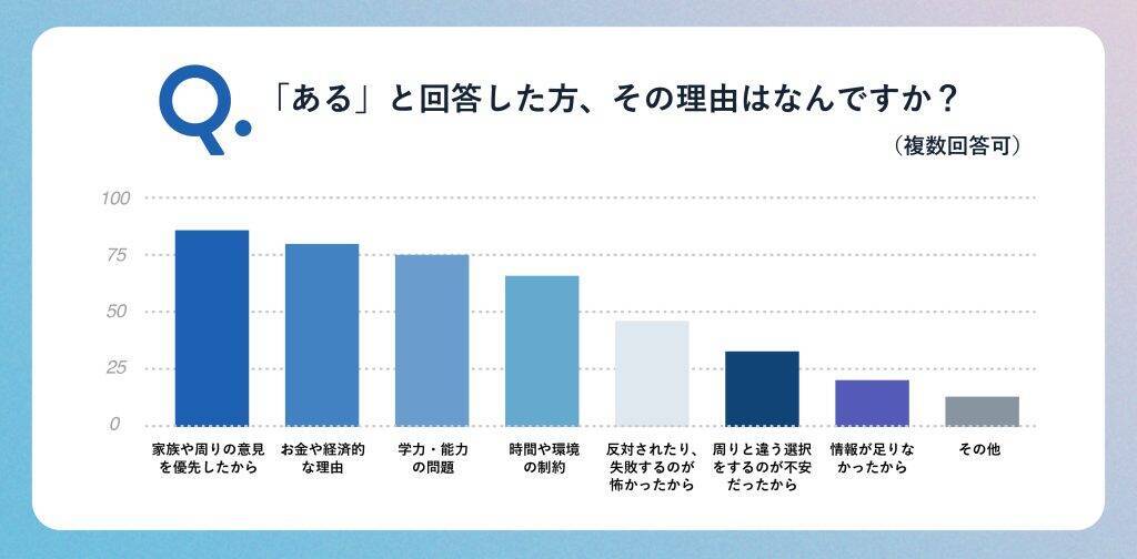 18歳新成人の約8割が「新生活に不安がある」と回答　要因の多くは「人間関係」や「生活環境」
