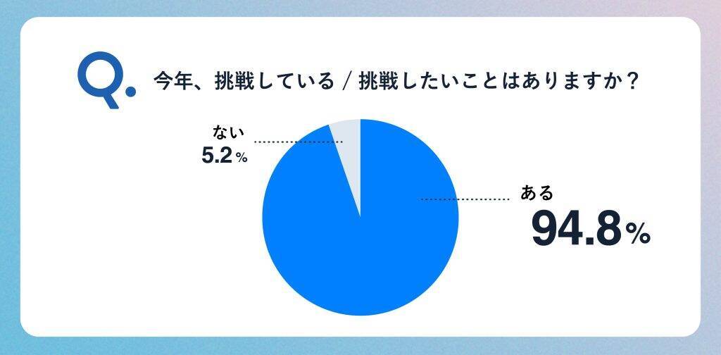 18歳新成人の約8割が「新生活に不安がある」と回答　要因の多くは「人間関係」や「生活環境」