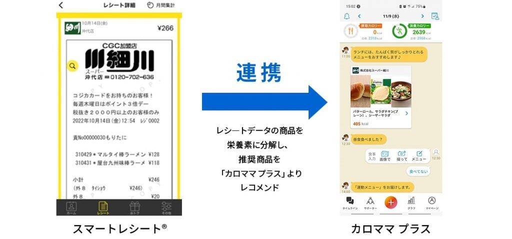 東芝グループ、AI提案型健康増進プログラムの実証実験を本日より開始　大分県中津市を中心に展開するスーパー細川にて