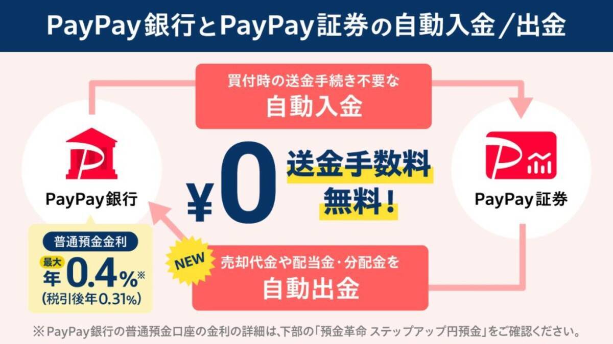 PayPay証券からPayPay銀行への自動出金が可能に (2025年7月7日) - エキサイトニュース
