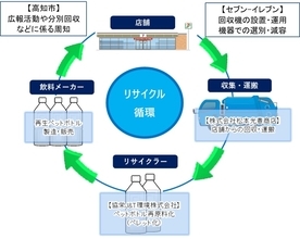 セブン-イレブン、高知県内に初めて「ペットボトル回収機」を設置　高知市内29店舗が対象