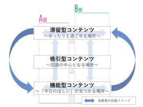 東京都多摩市の「京王聖蹟桜ヶ丘ショッピングセンター」が全館リニューアル　2027年1月オープン予定