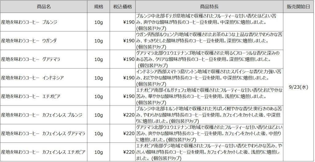 無印良品、産地ごとの個性を楽しむ「産地を味わうコーヒー」8種を発売へ　カフェインレスも展開