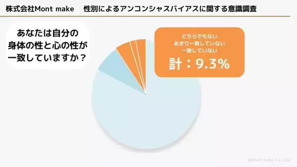 性別に捉われない自己表現　男女共に30代は「クロスドレッシング」に抵抗を感じない割合が高め
