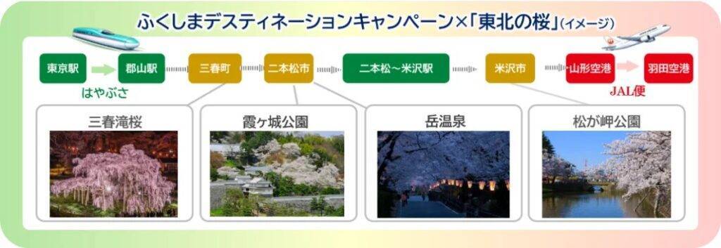 JR東日本・JAL・JTB、東日本エリアの広域周遊を推進　鉄道＋航空の立体観光型商品を4月から販売