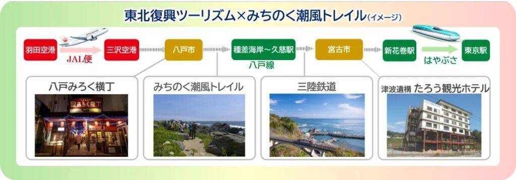 JR東日本・JAL・JTB、東日本エリアの広域周遊を推進　鉄道＋航空の立体観光型商品を4月から販売
