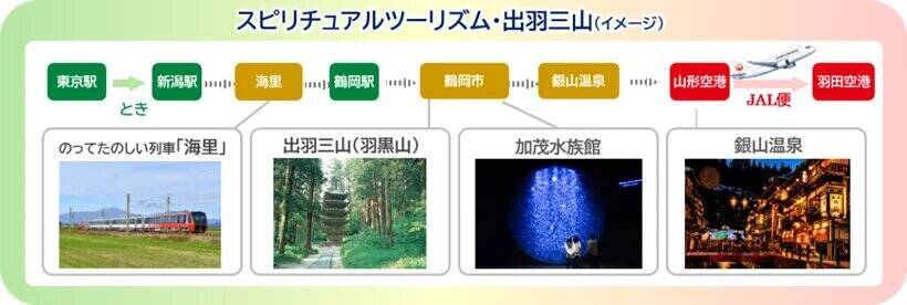 JR東日本・JAL・JTB、東日本エリアの広域周遊を推進　鉄道＋航空の立体観光型商品を4月から販売