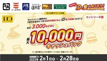 ドコモ電子マネー「iD」、牛角・大戸屋など計39ブランドで最大1万円分還元キャンペーン開催　2月1日より