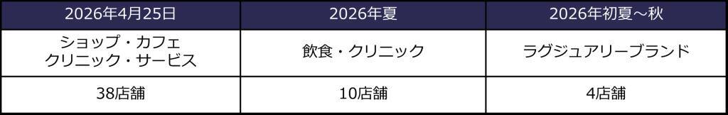 大阪・心斎橋の複合施設「クオーツ心斎橋」、全52店舗の出店ラインアップを発表　4月25日開業へ
