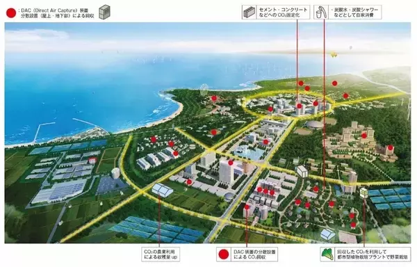 大気から直接CO2を回収・利活用する「m-DAC®技術」の都市実装を開始　東京都江東区「温故創新の森NOVARE」で実証実験を実施へ