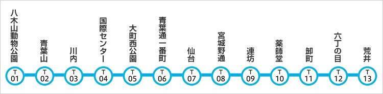 仙台市地下鉄東西線の全駅でタッチ決済乗車を3月17日始発から開始　stera transitを活用