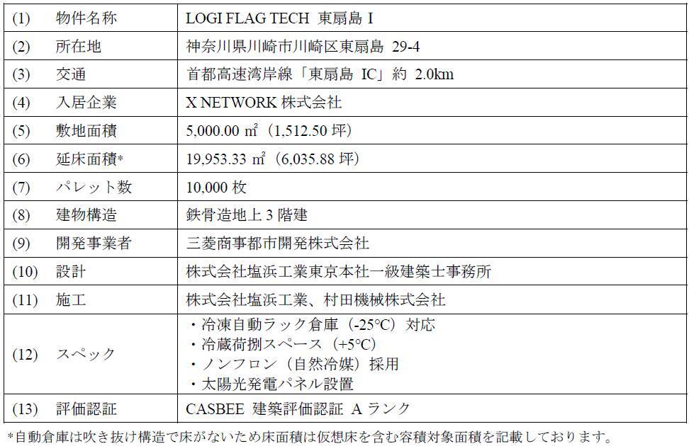 神奈川県川崎市で冷凍自動倉庫「LOGI FLAG TECH 東扇島Ⅰ」が竣工　環境配慮設備も導入