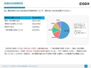 自治体の約8割が「生成AI」活用に着手　フェーズ移行で「職員のリテラシー不足」が課題に