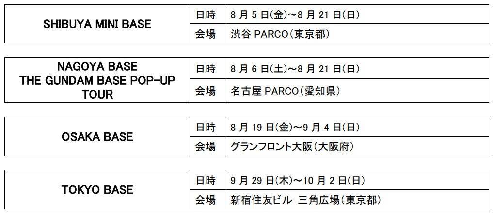 バンダイナムコ、全国45か所以上で「ガンダム R リサイクル作戦2022」開催へ　各地で特別イベントも実施